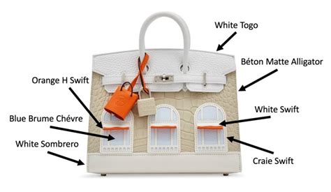 gris ciment hermes|The Ultimate Guide to the Hermès Faubourg Birkin .